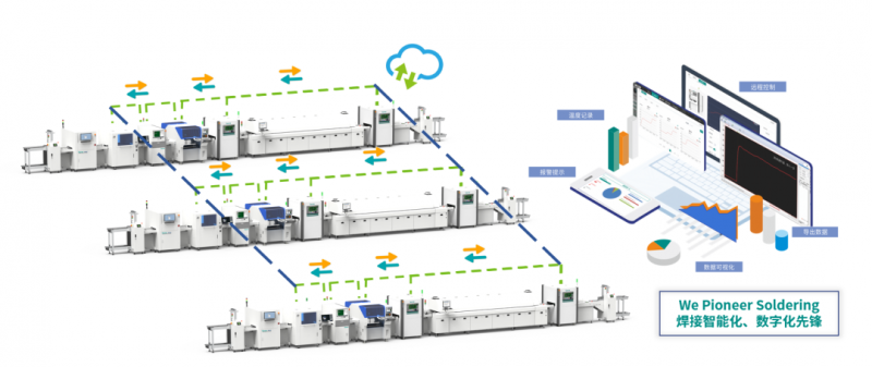 We Pioneer Soldering | 焊接智能化、数字化先锋